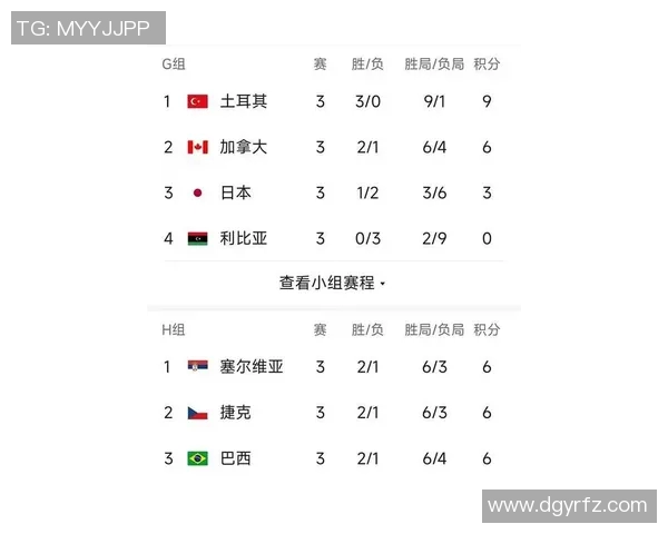 武汉排球队在联合会杯积分榜上以77分稳居第一名 武汉排球队在联合会杯积分榜上以77分稳居第一名