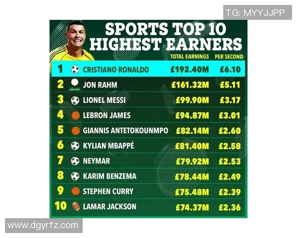 2023年13号足球明星排名揭晓谁将成为新一代球场传奇 2023年13号足球明星排名揭晓谁将成为新一代球场传奇