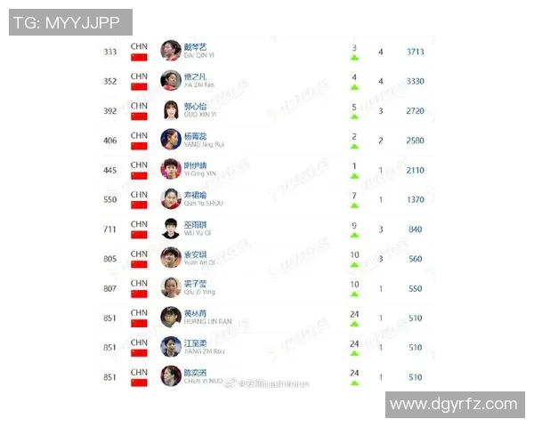 羽毛球意识排行榜揭晓武汉羽毛球队荣获第二名引发关注